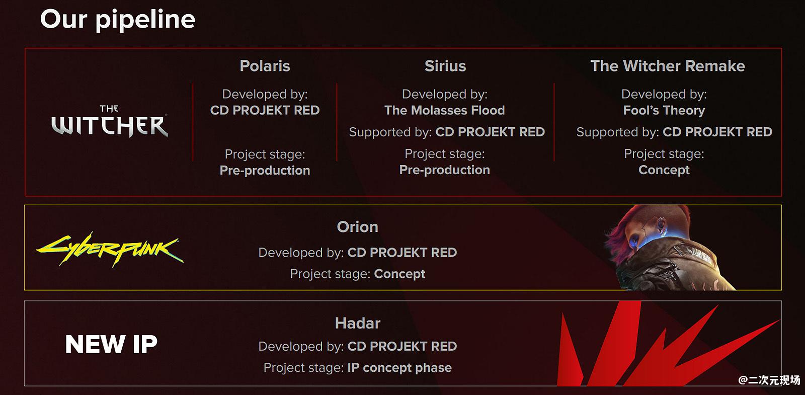 CD Projekt官方宣布 《巫师》系列第四部游戏即将正式投入制作