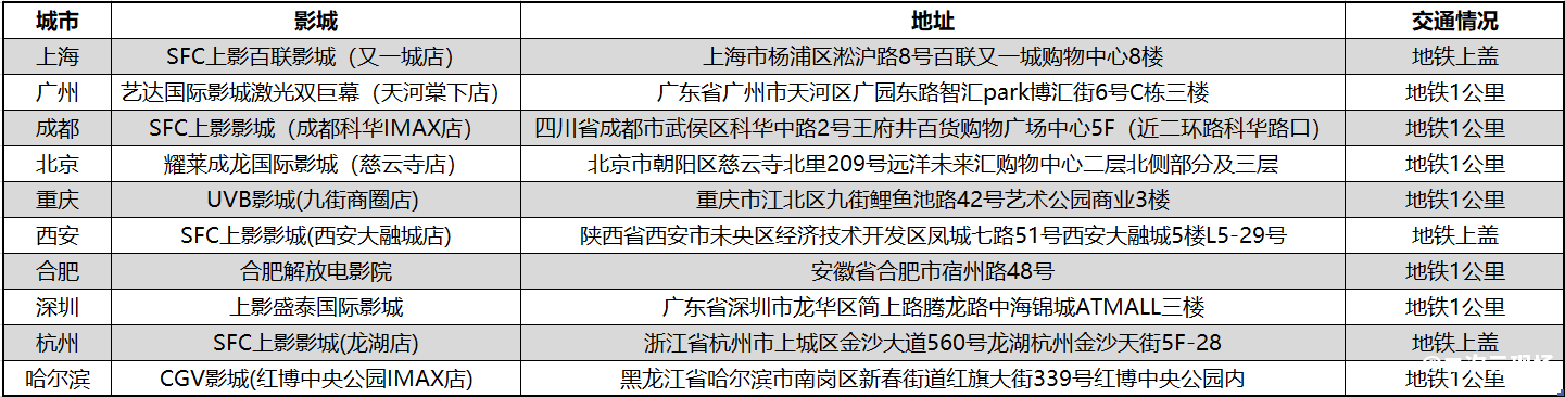 独家：十城观影！购机赠票！ROG×《毒液：最后一舞》多重福利