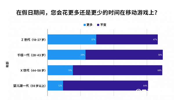 调研 4000+ 美国消费者，Unity Grow 带来 2024 假日季应用营销实战指南